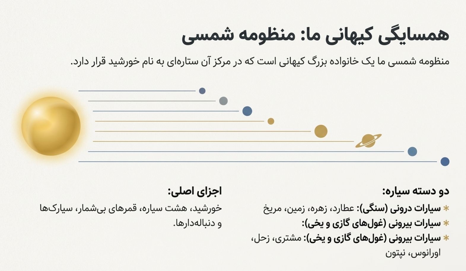 درسنامه فصل 10 نگاهی به فضا (علوم نهم)